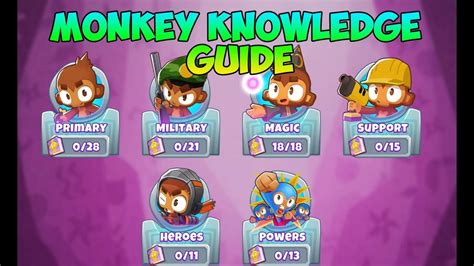 Monkey knowledgeexp do impoppable on expert maps, multiple times. . Bloons td 6 monkey knowledge